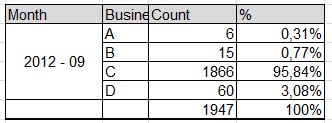 Tabe percentage.JPG